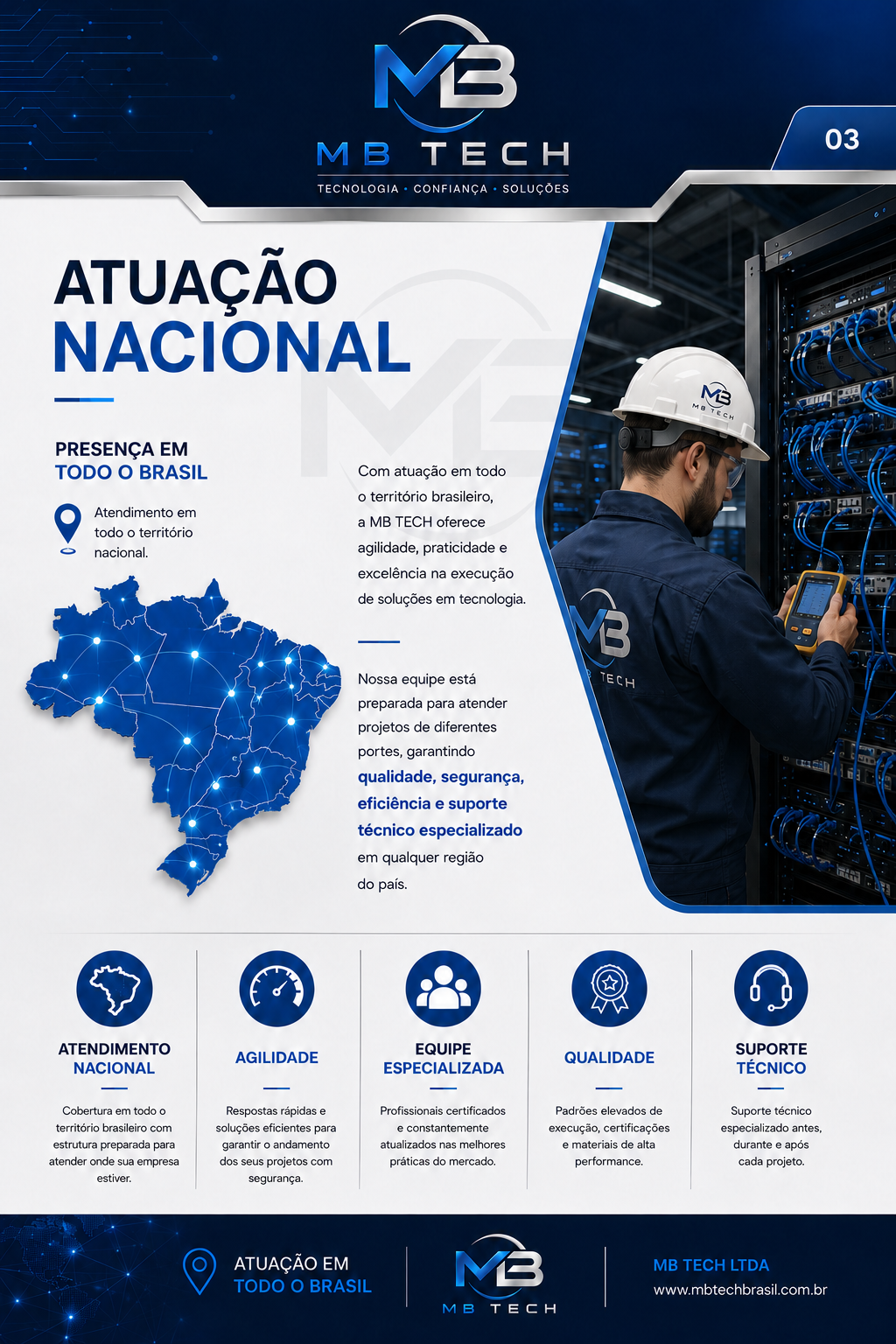 Mapa da atuação nacional da MB Tech